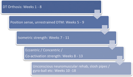 dart throwers motion exercises