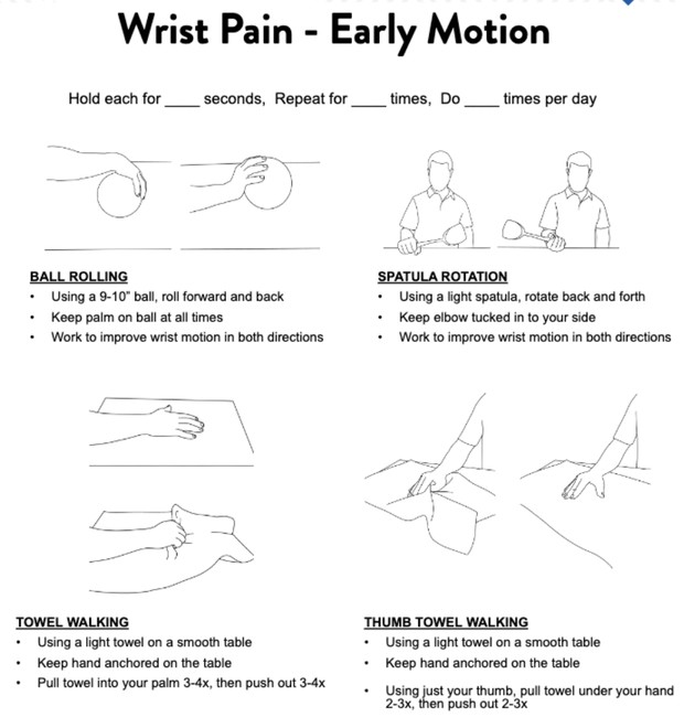 Ulnar Sided Wrist Pain