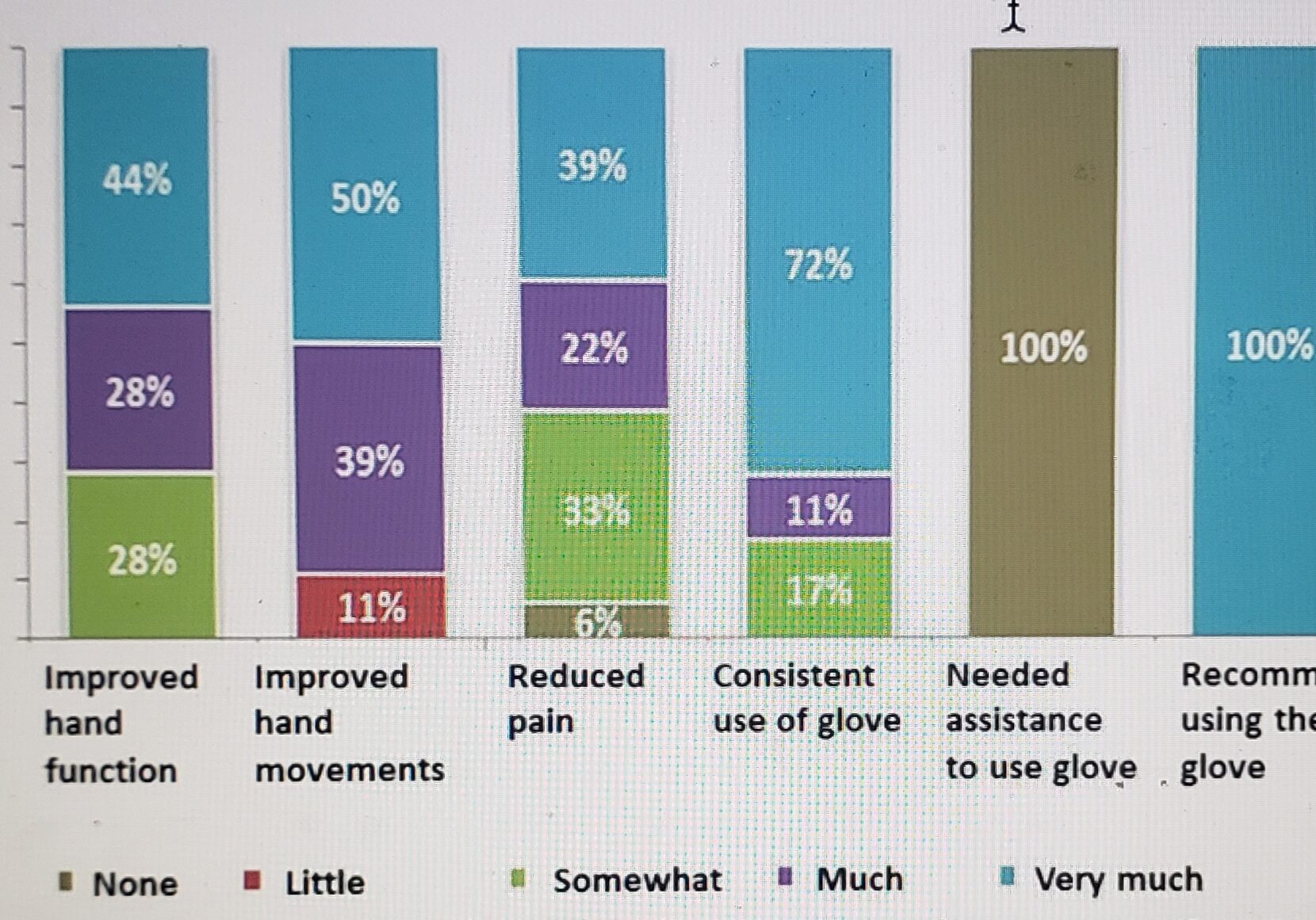 graph-for-edema