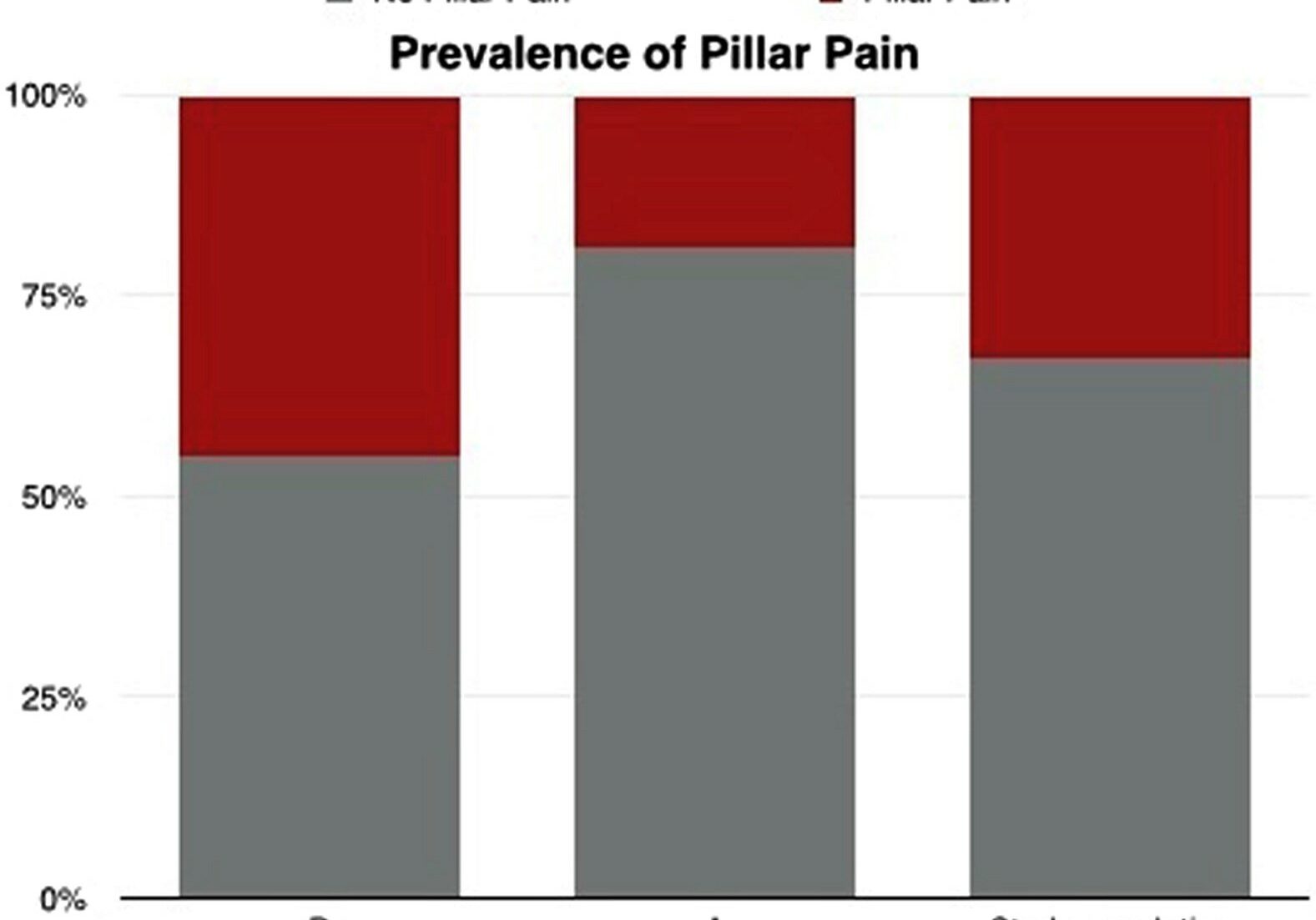 hand-therapy-graph