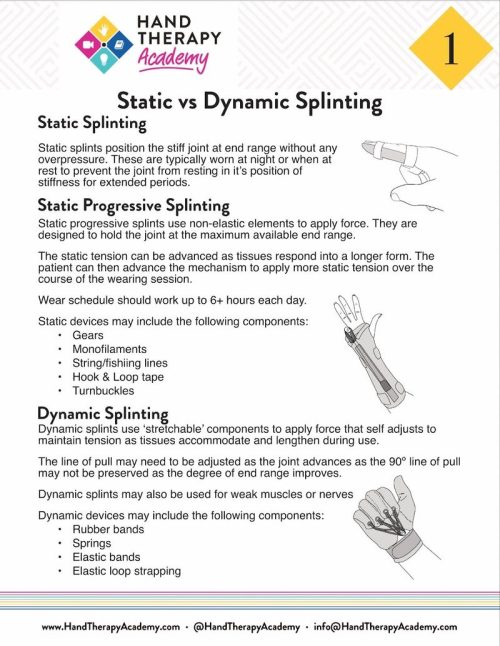 Dynamic Splint Fabrication E-Book