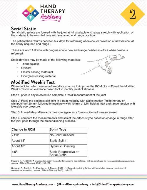 Dynamic Splint Fabrication E-Book