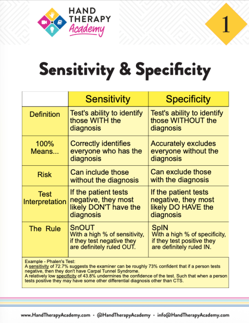 Provocative Tests Simplified E-Book