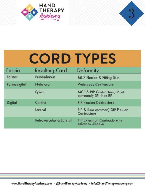Discovering Dupuytren’s Disease E-Book