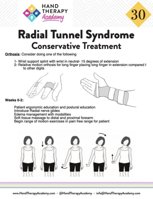 Treatment Guidelines E-Book